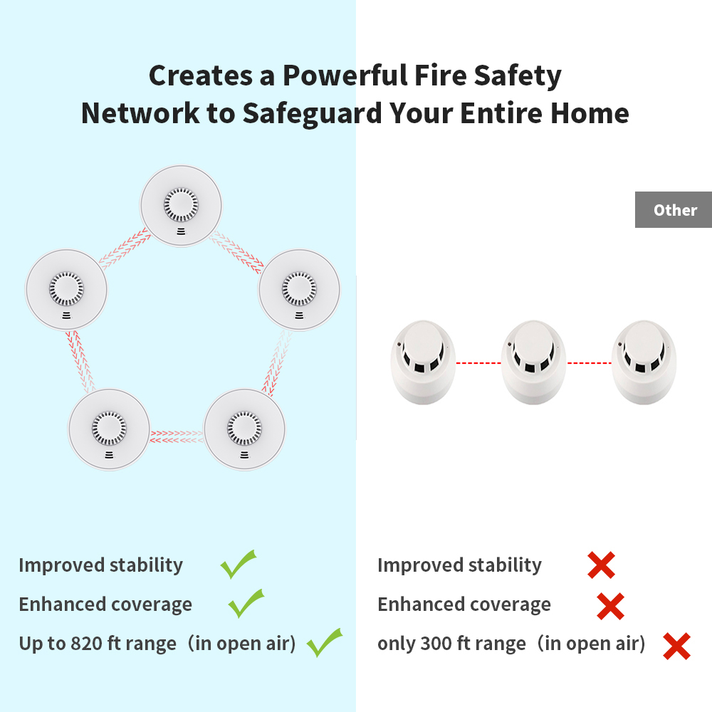 V-COME VH01F Wireless Interlinked Heat Alarm with Sealed 10-Year Battery, Kitchen Wireless Heat Detector, BS 5446-2