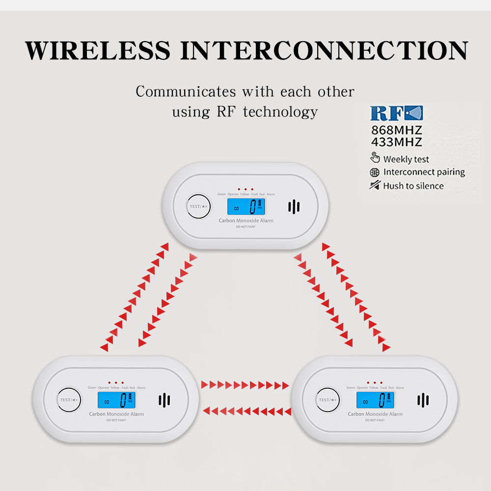 V-COME Wireless Interlinked Carbon Monoxide Alarm, Wireless interconnected CO Detector with Replaceable CR123A Battery, VC22FR