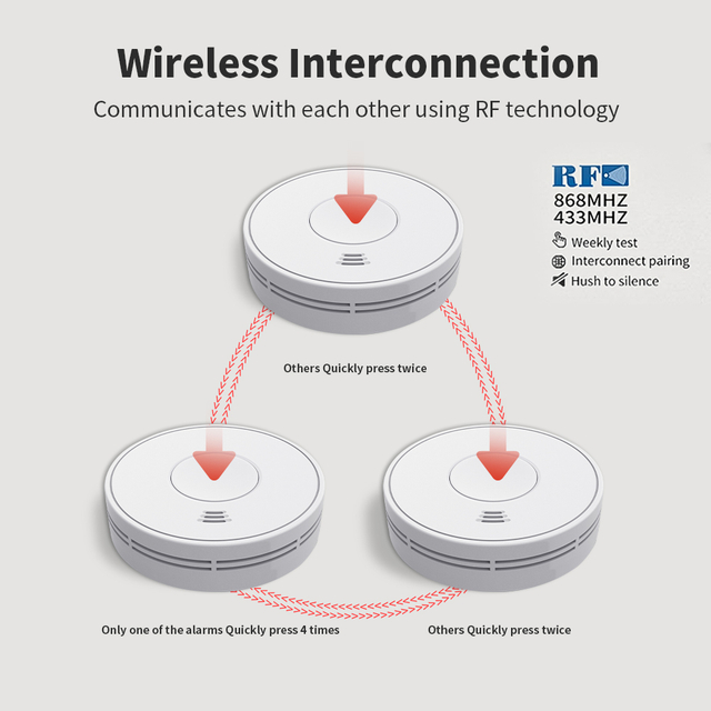 V-COME Wireless Interlinked Smoke Alarm with Sealed 10-Year Battery, Wireless interconnected Smoke Detector, CE EN 14604, VS01F