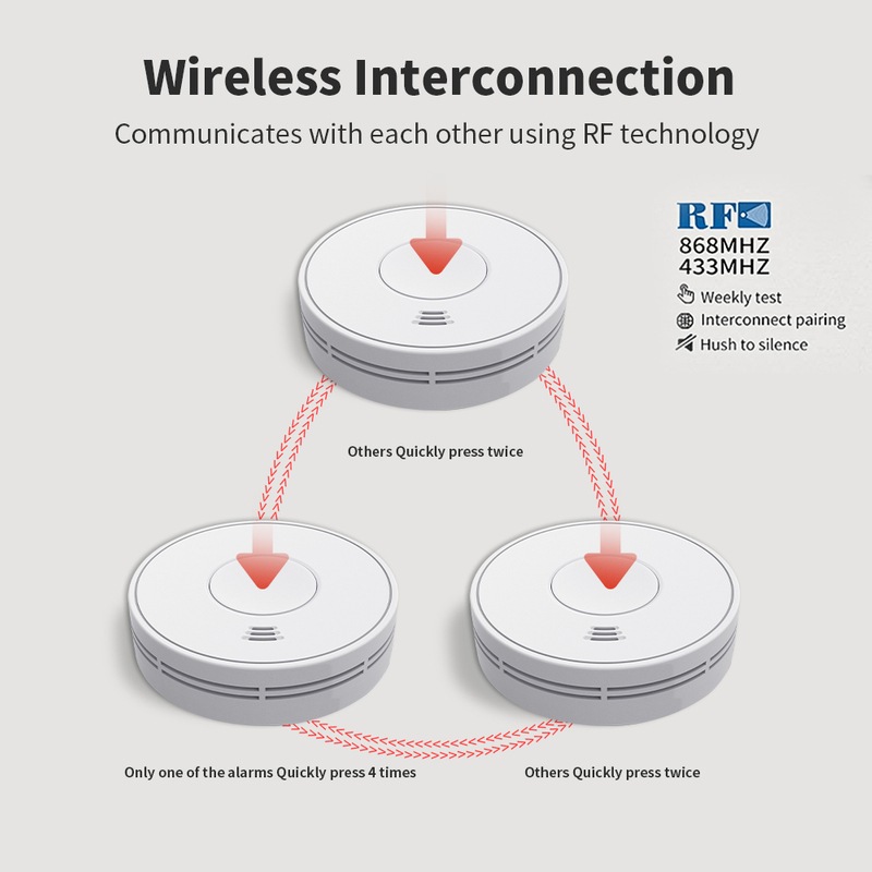 V-COME Wireless Interlinked Smoke Alarm with Sealed 10-Year Battery, Wireless interconnected Smoke Detector, CE EN 14604, VS01F