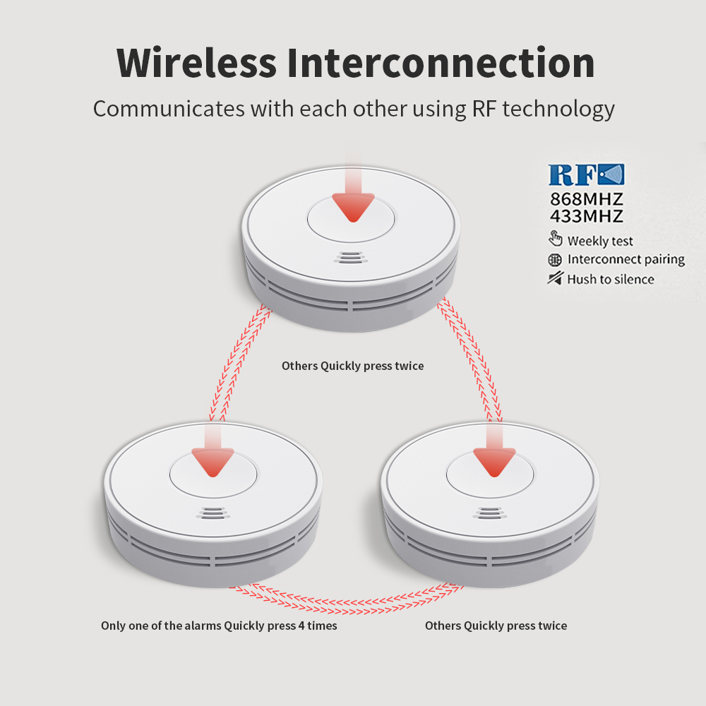 V-COME Wireless Interlinked Smoke Alarm with Sealed 10-Year Battery, Wireless interconnected Smoke Detector, CE EN 14604, VS01F
