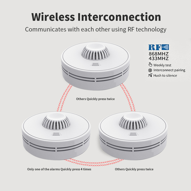 V-COME VH01F Wireless Interlinked Heat Alarm with Sealed 10-Year Battery, Kitchen Wireless Heat Detector, BS 5446-2