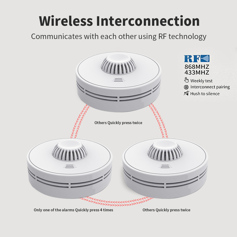 V-COME VH01F Wireless Interlinked Heat Alarm with Sealed 10-Year Battery, Kitchen Wireless Heat Detector, BS 5446-2
