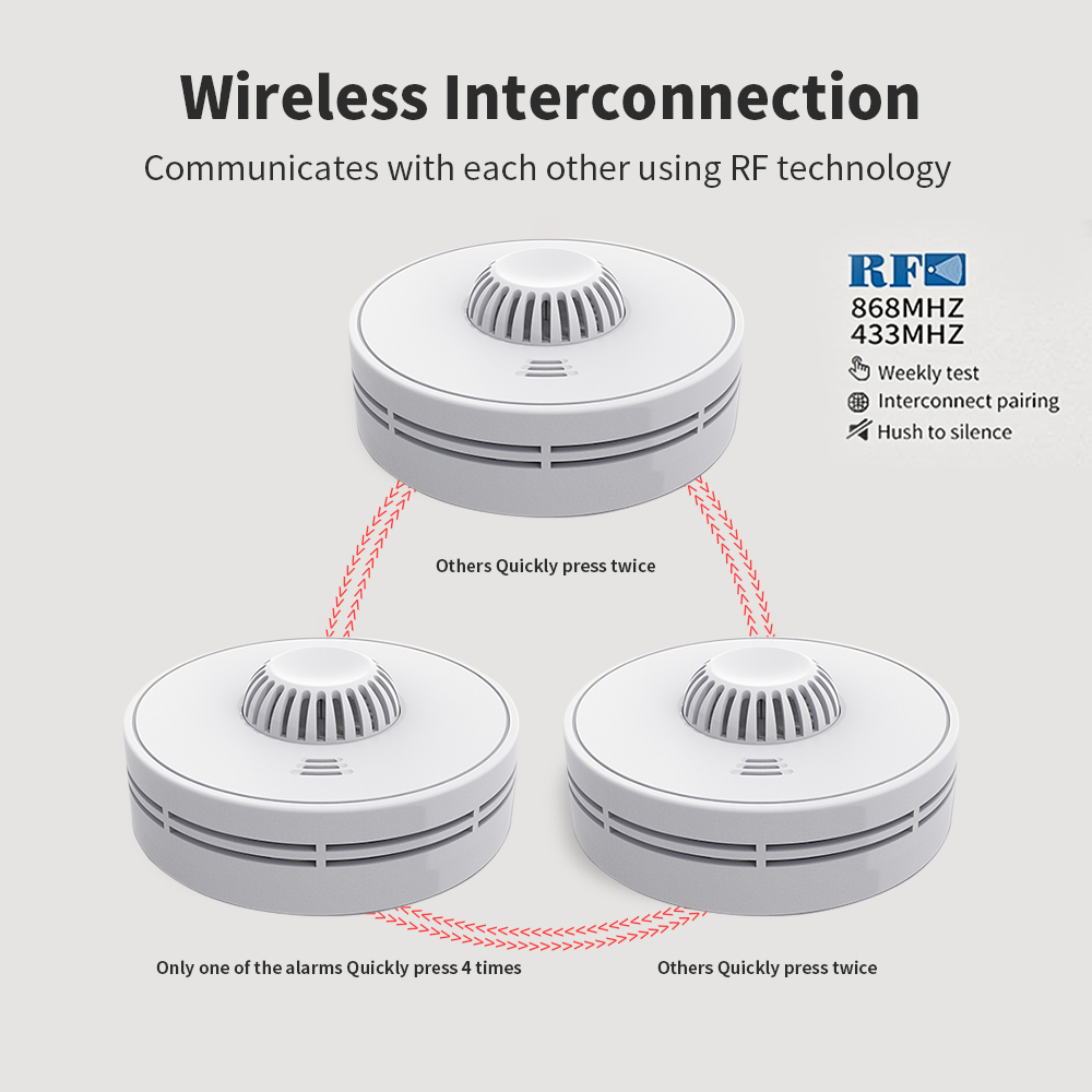 V-COME VH01F Wireless Interlinked Heat Alarm with Sealed 10-Year Battery, Kitchen Wireless Heat Detector, BS 5446-2