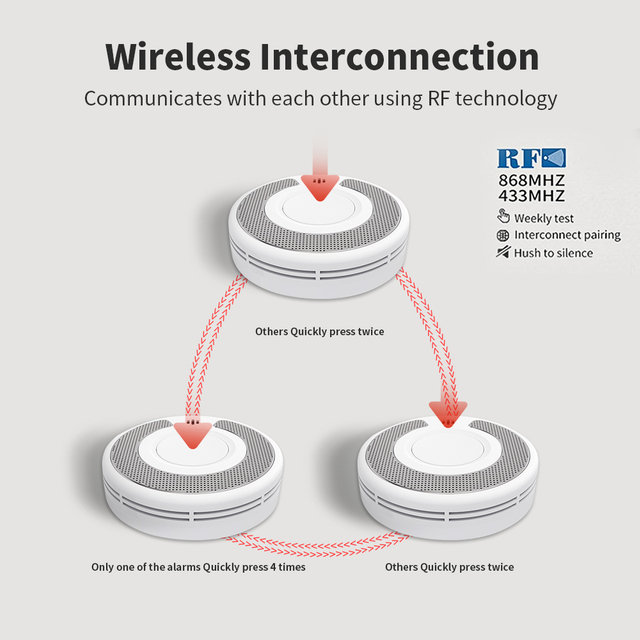 V-COME Wireless Interlinked Smoke Alarm with Sealed 10-Year Battery, Wireless interconnected Smoke Detector, CE EN 14604, VS03F