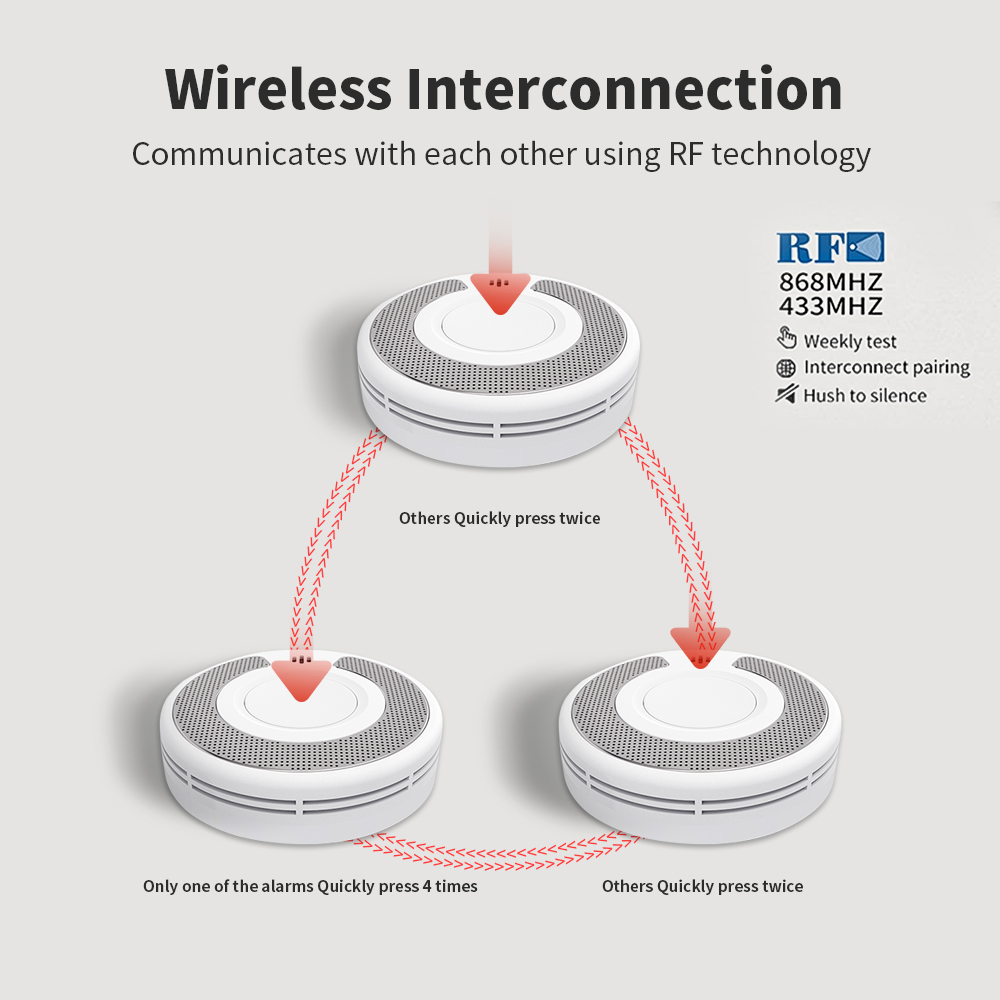 V-COME Wireless Interlinked Smoke Alarm with Sealed 10-Year Battery, Wireless interconnected Smoke Detector, CE EN 14604, VS03F