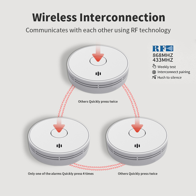 V-COME Wireless Interlinked Smoke Alarm with Sealed 10-Year Battery, Wireless interconnected Smoke Detector, CE EN 14604, VS02F