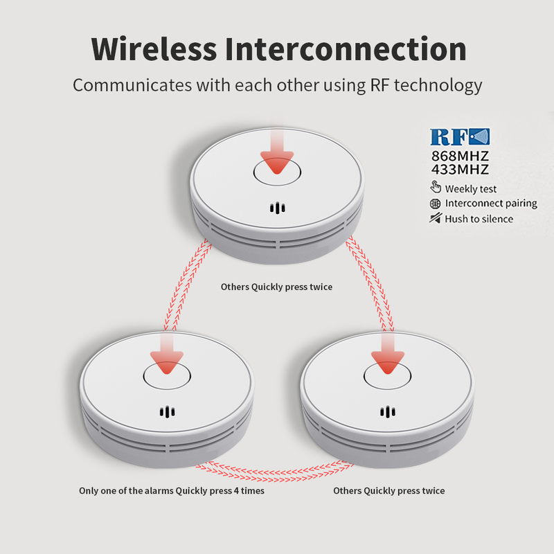 V-COME Wireless Interlinked Smoke Alarm with Sealed 10-Year Battery, Wireless interconnected Smoke Detector, CE EN 14604, VS02F
