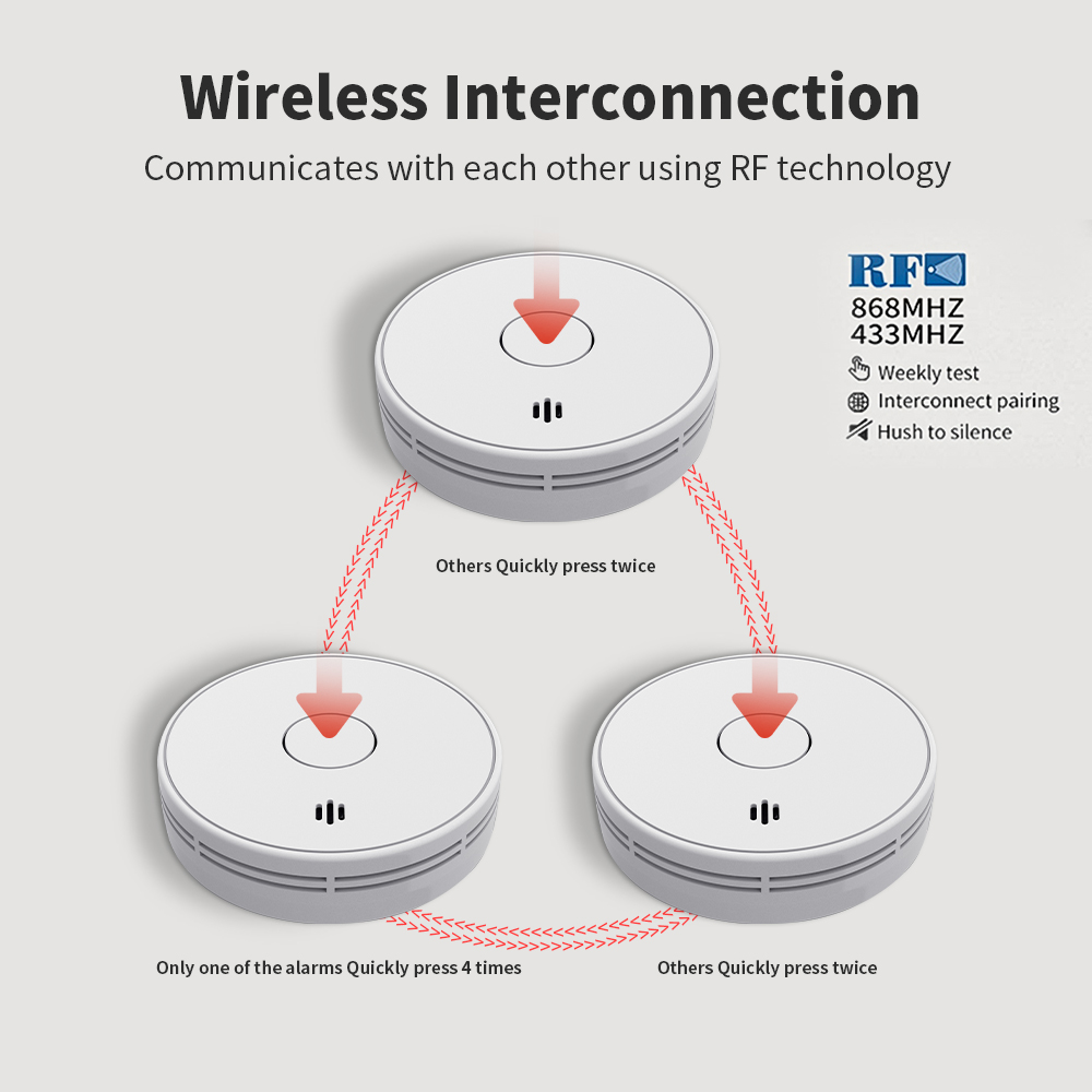 V-COME Wireless Interlinked Smoke Alarm with Sealed 10-Year Battery, Wireless interconnected Smoke Detector, CE EN 14604, VS02F