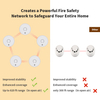 V-COME Wireless Interlinked Smoke Alarm with Sealed 10-Year Battery, Wireless interconnected Smoke Detector, CE EN 14604, VS02F
