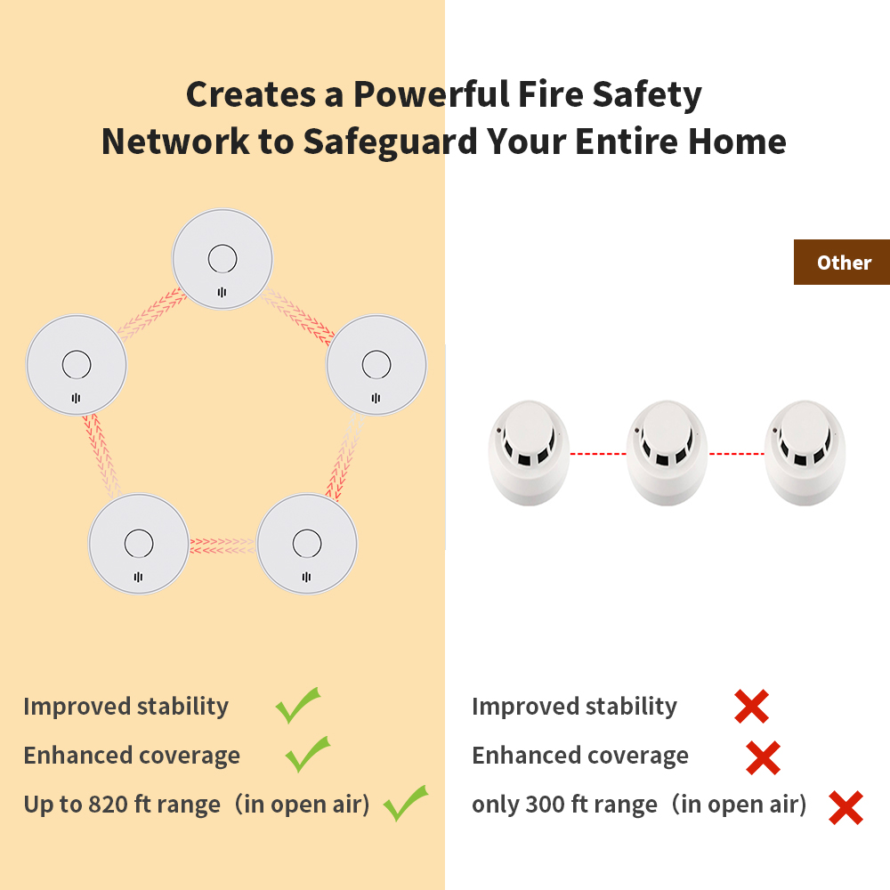 V-COME Wireless Interlinked Smoke Alarm with Sealed 10-Year Battery, Wireless interconnected Smoke Detector, CE EN 14604, VS02F