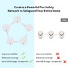 V-COME Wireless Interlinked Smoke Alarm with Sealed 10-Year Battery, Wireless interconnected Smoke Detector, CE EN 14604, VS01F