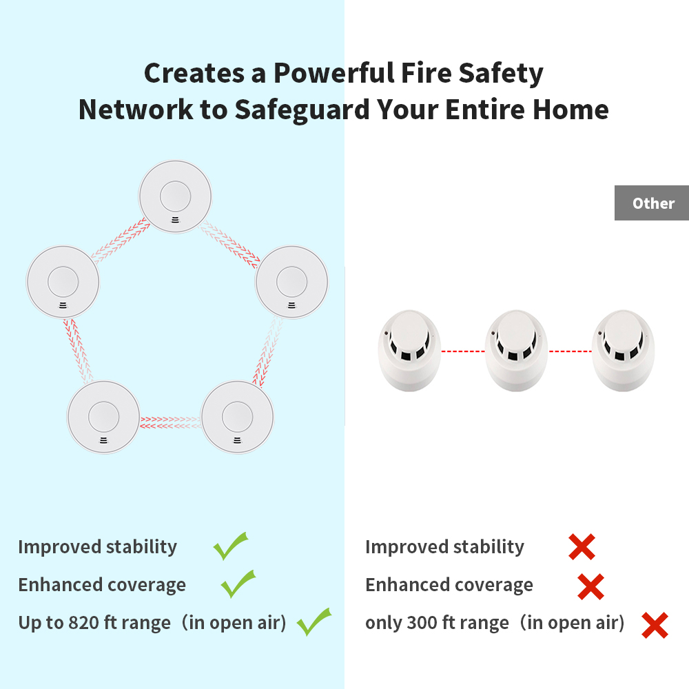 V-COME Wireless Interlinked Smoke Alarm with Sealed 10-Year Battery, Wireless interconnected Smoke Detector, CE EN 14604, VS01F