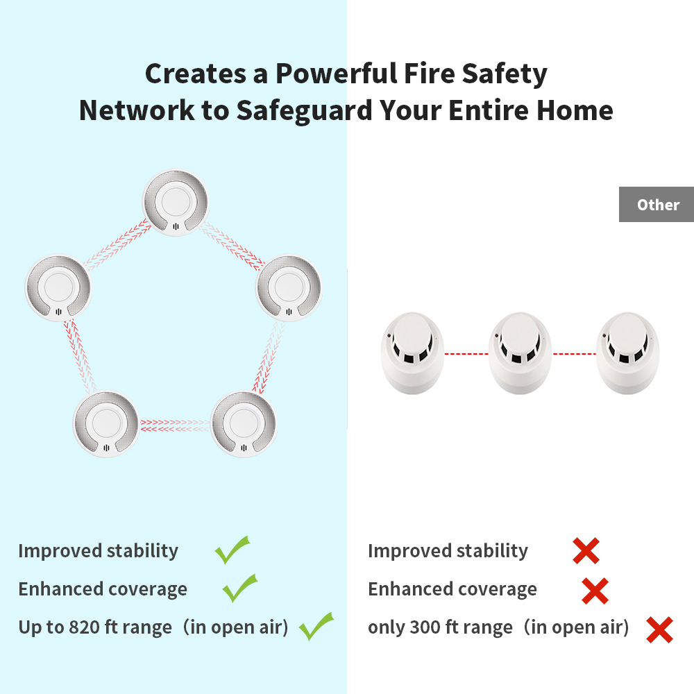 V-COME Wireless Interlinked Smoke Alarm with Sealed 10-Year Battery, Wireless interconnected Smoke Detector, CE EN 14604, VS03F