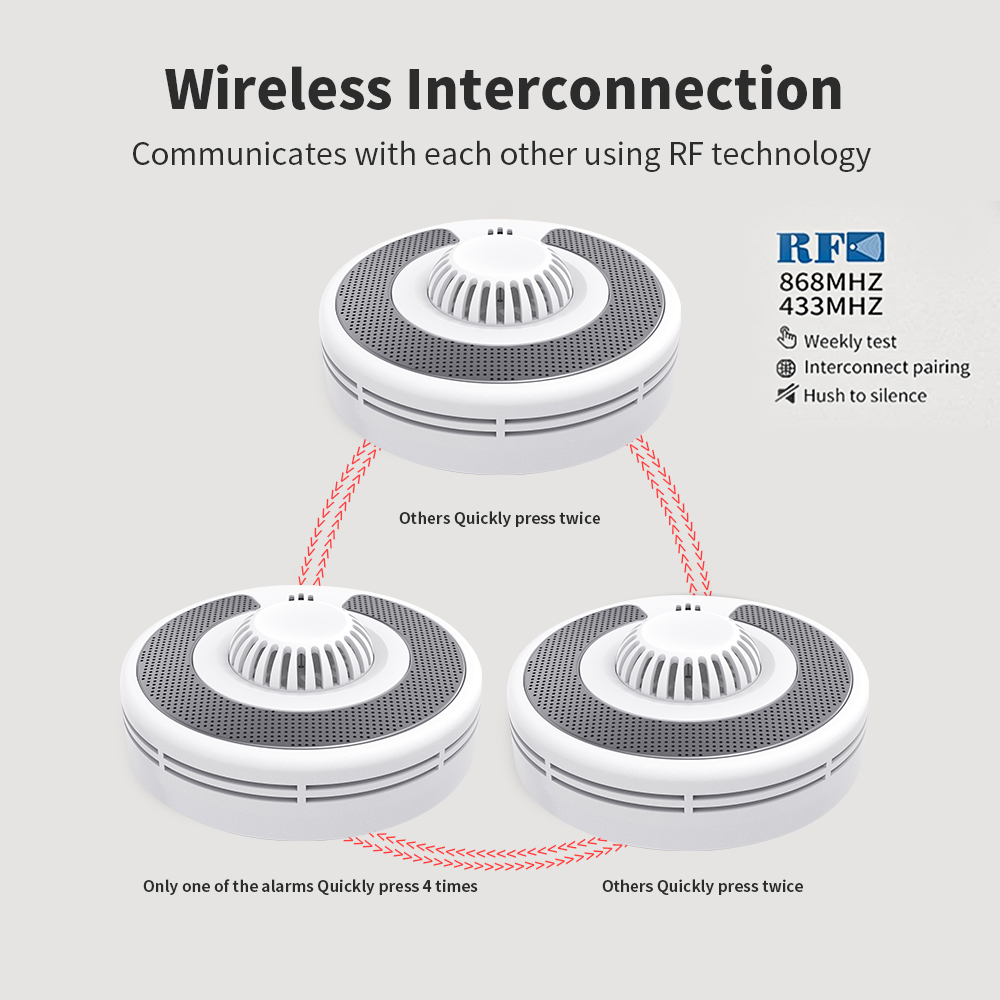 Wireless Interlinked Heat Alarm with Sealed 10-Year Battery, Kitchen Wireless Heat Detector, BS 5446-2, V-COME VH03F
