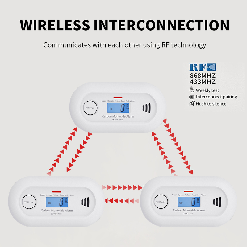 V-COME Wireless Interlinked Carbon Monoxide Alarm with LCD Display, Wireless interconnected Carbon Monoxide Detector, VC21F