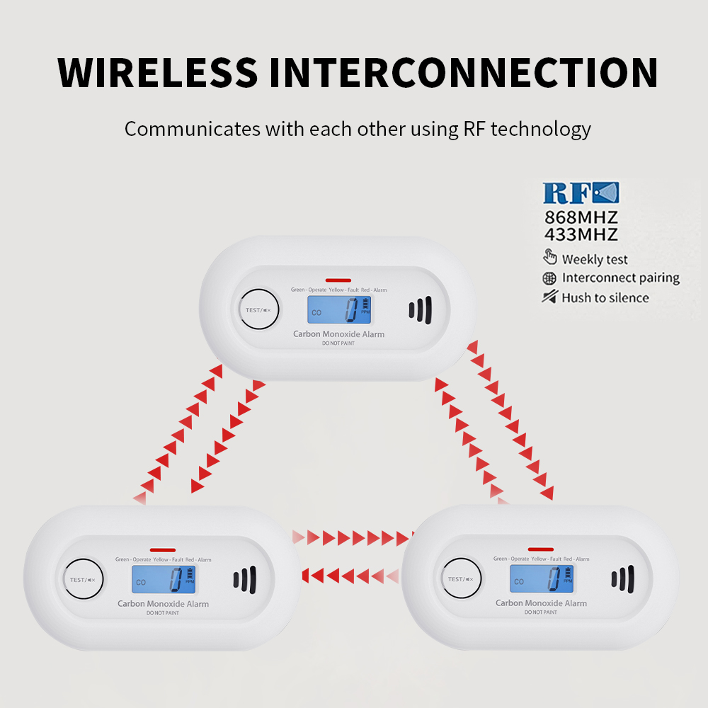 V-COME Wireless Interlinked Carbon Monoxide Alarm with LCD Display, Wireless interconnected Carbon Monoxide Detector, VC21F