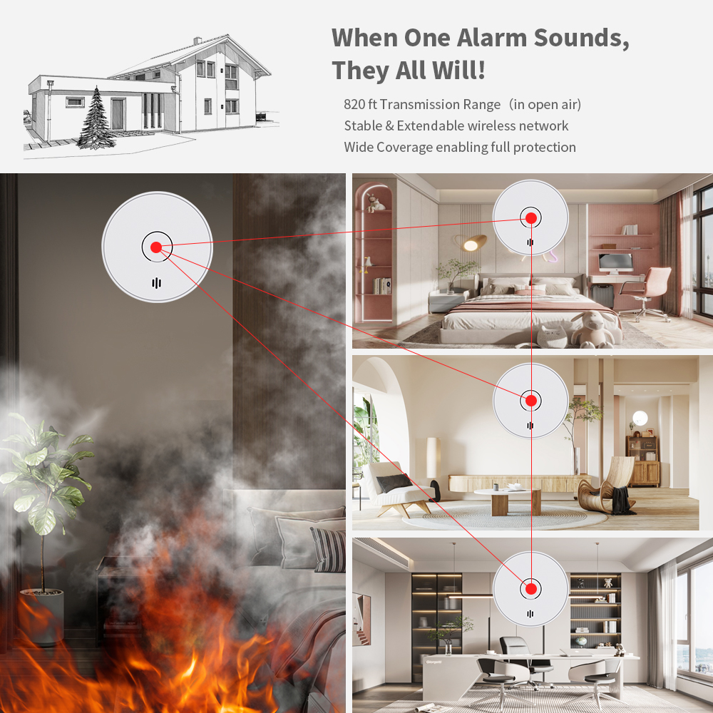 V-COME Wireless Interlinked Smoke Alarm with Sealed 10-Year Battery, Wireless interconnected Smoke Detector, CE EN 14604, VS02F